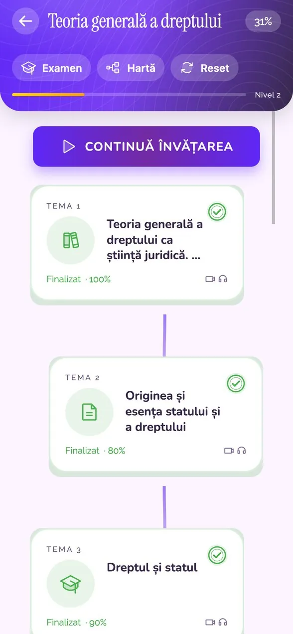 The discipline roadmap, step by step
